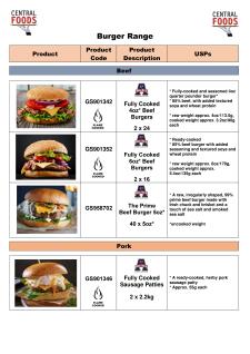 Burger Range Table