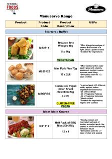 Menuserve Range Table